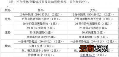 可这学终归是要开始的那开学工作现状如何呢