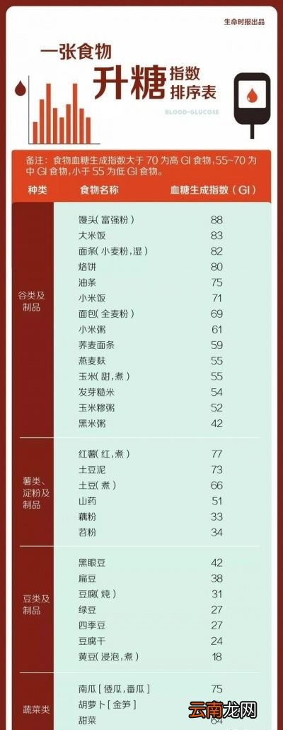 减肥时吃哪种主食更靠谱一定是米饭或者面条吗