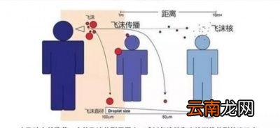 在没有人的地方还用带口罩吗