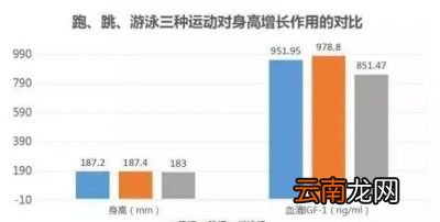 哪些运动有利于孩子长高