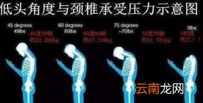 有了颈椎病需要注意什么