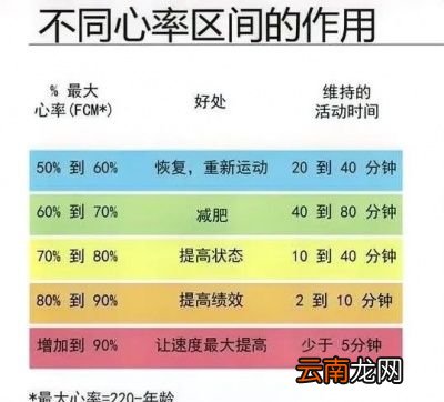 跑步多久体重会下降
