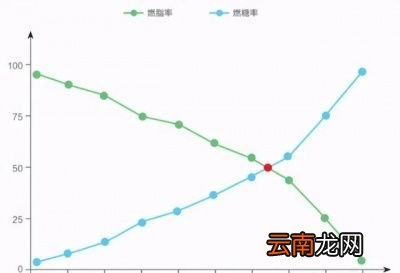 跑步多久体重会下降