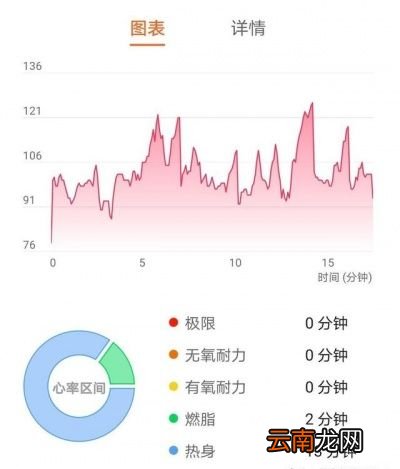 跑步多久体重会下降