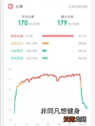 跑步减肥体重不下降的原因分析
