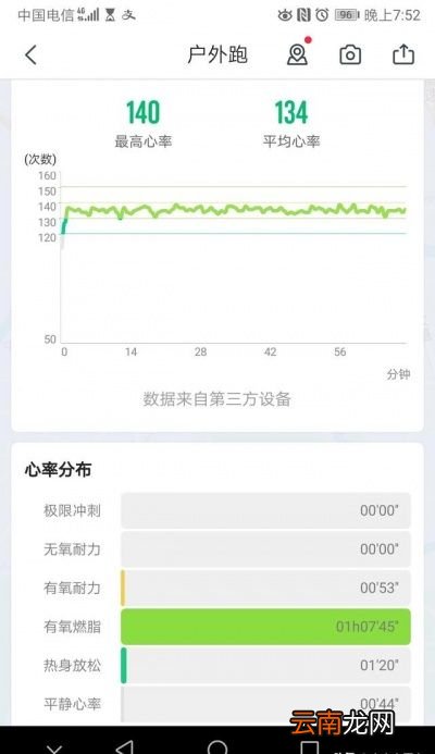 会有多种原因造成跑步后体重没有变化