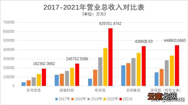 公司网络安全管理制度 企业网络安全管理要求
