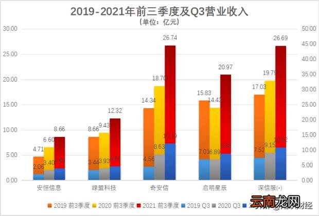 公司网络安全管理制度 企业网络安全管理要求
