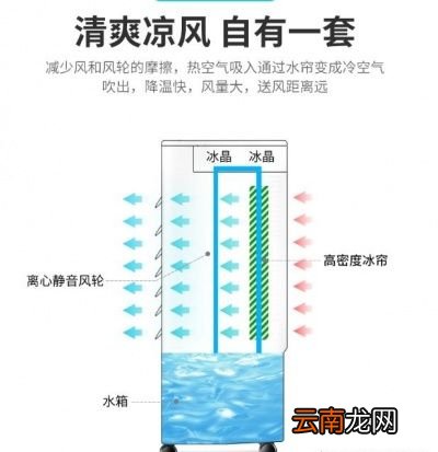加水的空调扇是何物