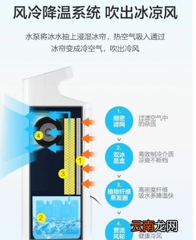 加水的空调扇是何物