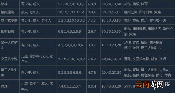 疯狂游戏大亨2技巧搭配什么 疯狂游戏大亨2搭配表分享