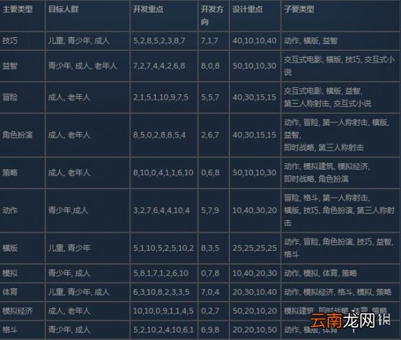 疯狂游戏大亨2技巧搭配什么 疯狂游戏大亨2搭配表分享