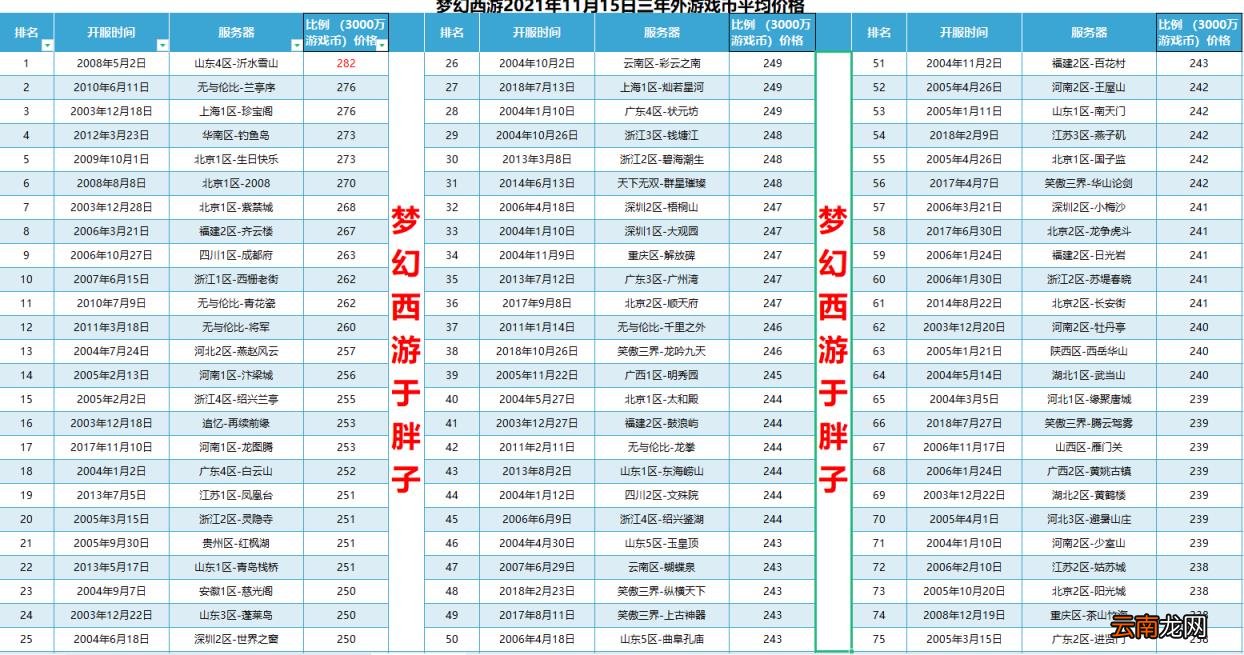 梦幻新区五开极速赚钱攻略 梦幻赚钱比较稳定的方法