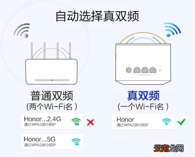 荣耀路由器2s设置 荣耀路由2真实评测