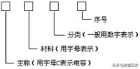 直流稳压电源问题讨论 直流稳压电源注意事项