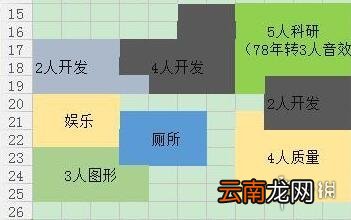 疯狂游戏大亨2传奇随机配方怎么破局 传奇随机配方破局攻略