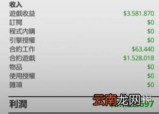 疯狂游戏大亨2传奇随机配方怎么破局 传奇随机配方破局攻略