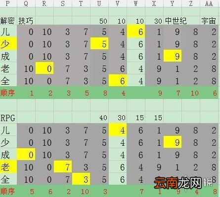 疯狂游戏大亨2传奇随机配方怎么破局 传奇随机配方破局攻略