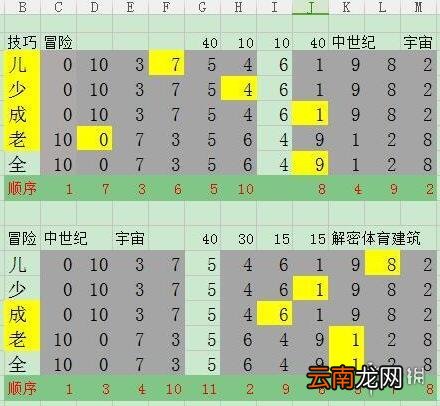疯狂游戏大亨2传奇随机配方怎么破局 传奇随机配方破局攻略