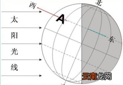 今年冬天会不会冷