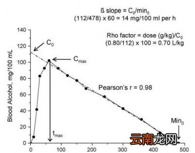 “海洛因量”都能练酒量凭什么不能练