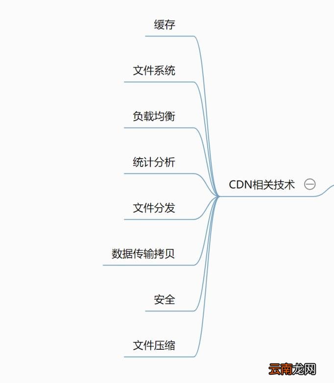 国外cdn有哪家好 国外网的免费加速器