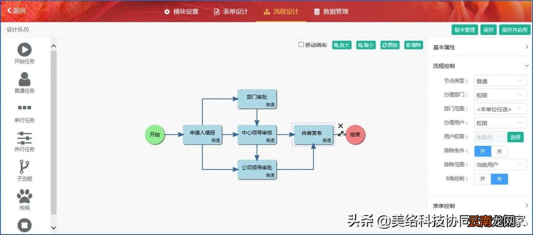 建站cms哪个好 论坛开源网站源码