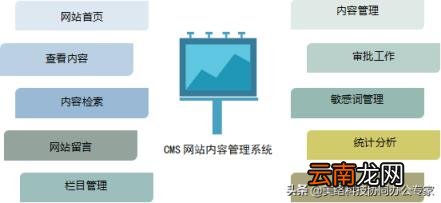 建站cms哪个好 论坛开源网站源码