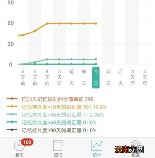 电脑英语背单词软件哪个好 免费背单词最好的软件排名