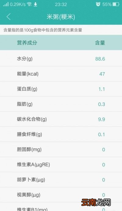 吃稀饭有利于减肥吗