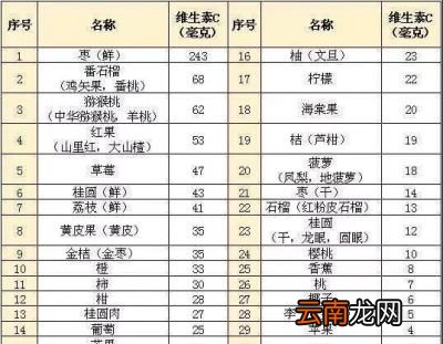 妊娠期糖尿病的孕妇能吃哪些水果