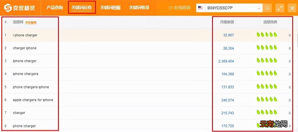 亚马逊站内推广方式有哪些 亚马逊店铺站内活动