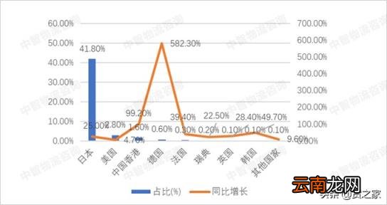 进口跨境电商平台有哪些 跨境电商新手可以卖的爆品