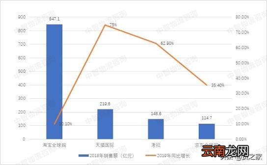 进口跨境电商平台有哪些 跨境电商新手可以卖的爆品