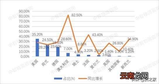 进口跨境电商平台有哪些 跨境电商新手可以卖的爆品