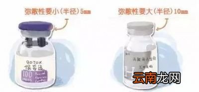 如何选择瘦脸针和你适不适合打瘦脸针
