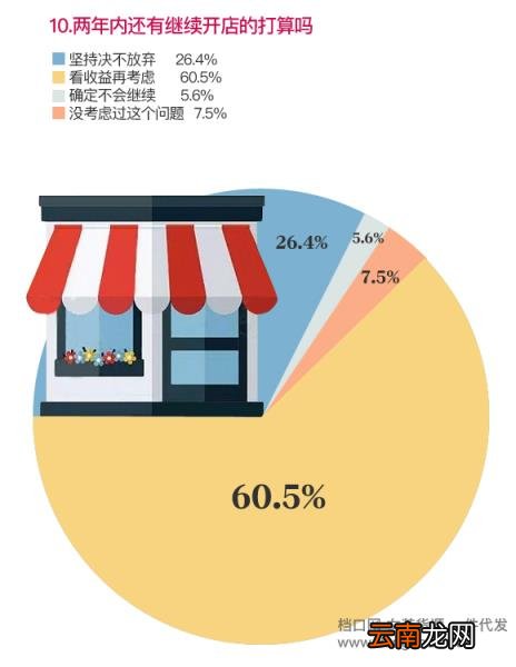 淘宝店家退款不处理 开网店的详细步骤和费用