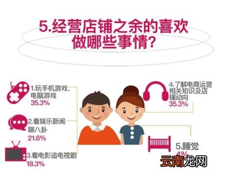 淘宝店家退款不处理 开网店的详细步骤和费用