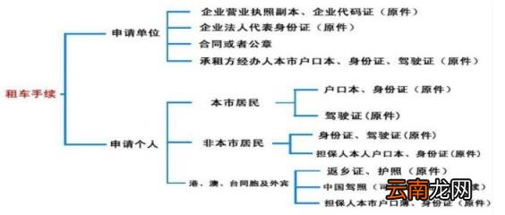 春节租车哪个平台便宜 租车软件哪个便宜好用