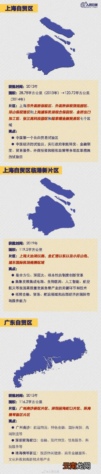 自贸区有什么好处 中国自贸区有几个