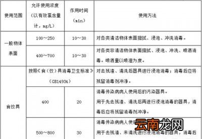 如何使用84消毒液对房间进行消毒