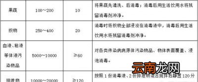 如何使用84消毒液对房间进行消毒