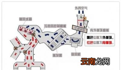 床车自驾游冬季用车是否能关窗