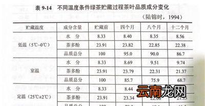 冰箱保存技巧和要点