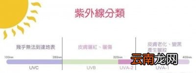 防晒步挑选适合自己肤质的防晒产品