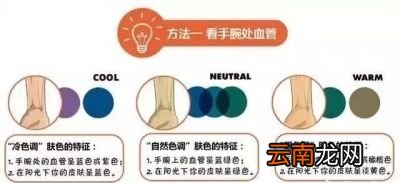 防晒步挑选适合自己肤质的防晒产品