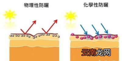 防晒步挑选适合自己肤质的防晒产品