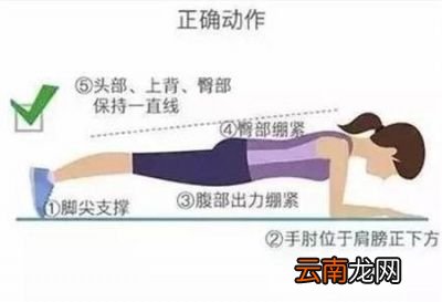 我们先来看看标准的平板支撑应该怎么做