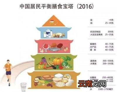 减肥应该如何吃碳水