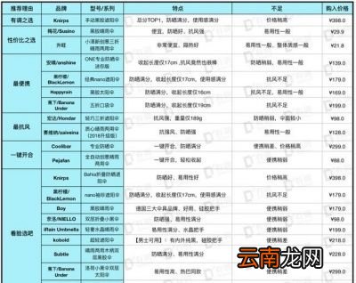 洗涤会影响冰袖的防晒效果吗